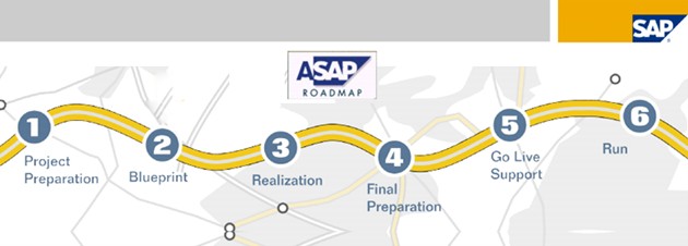ASAP Roadmap